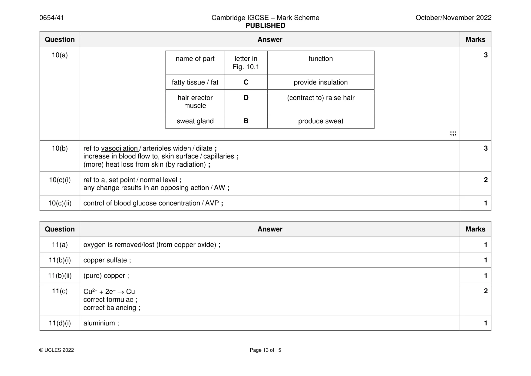 Mark scheme, page 13 of 15