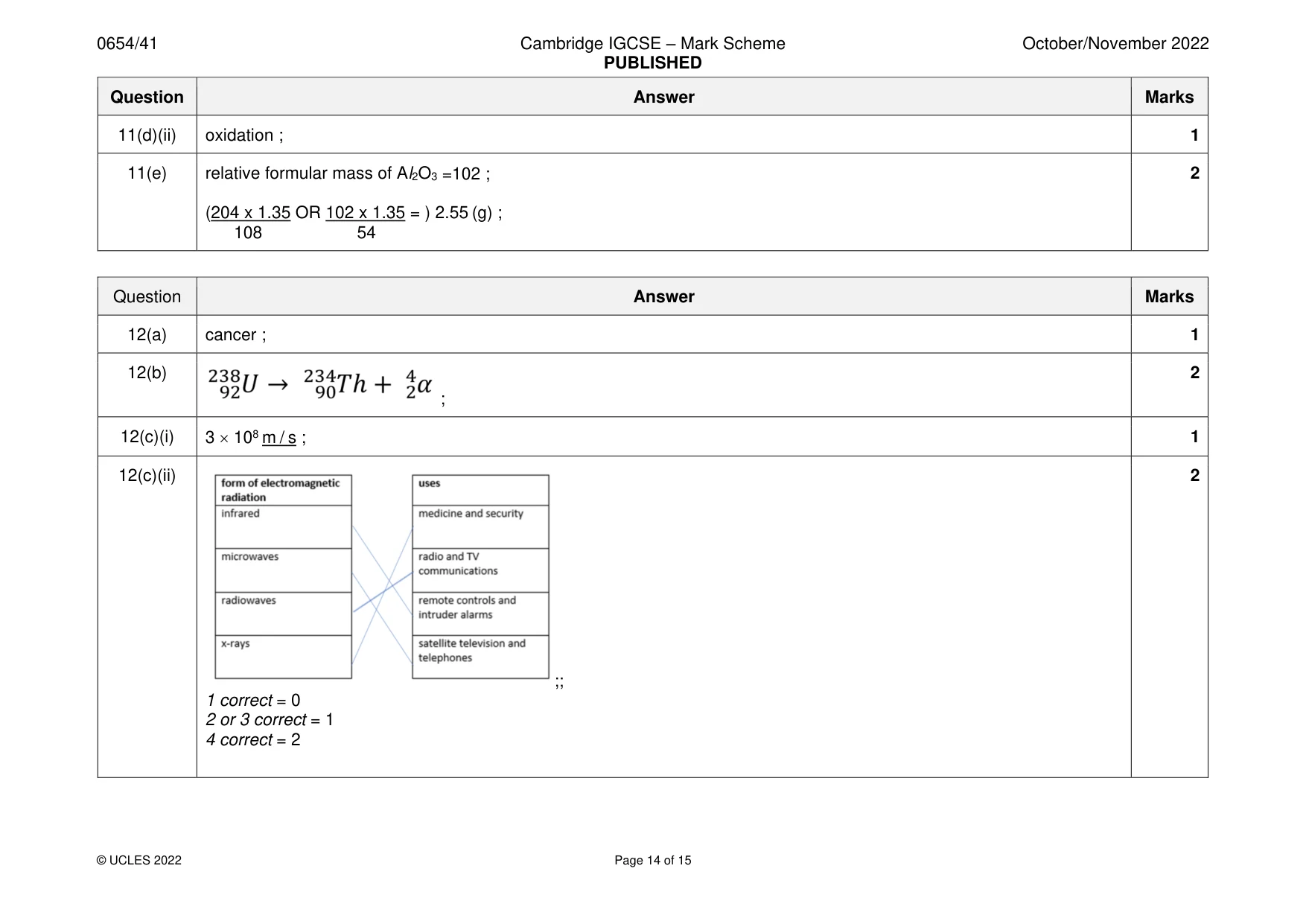 Mark scheme, page 14 of 15