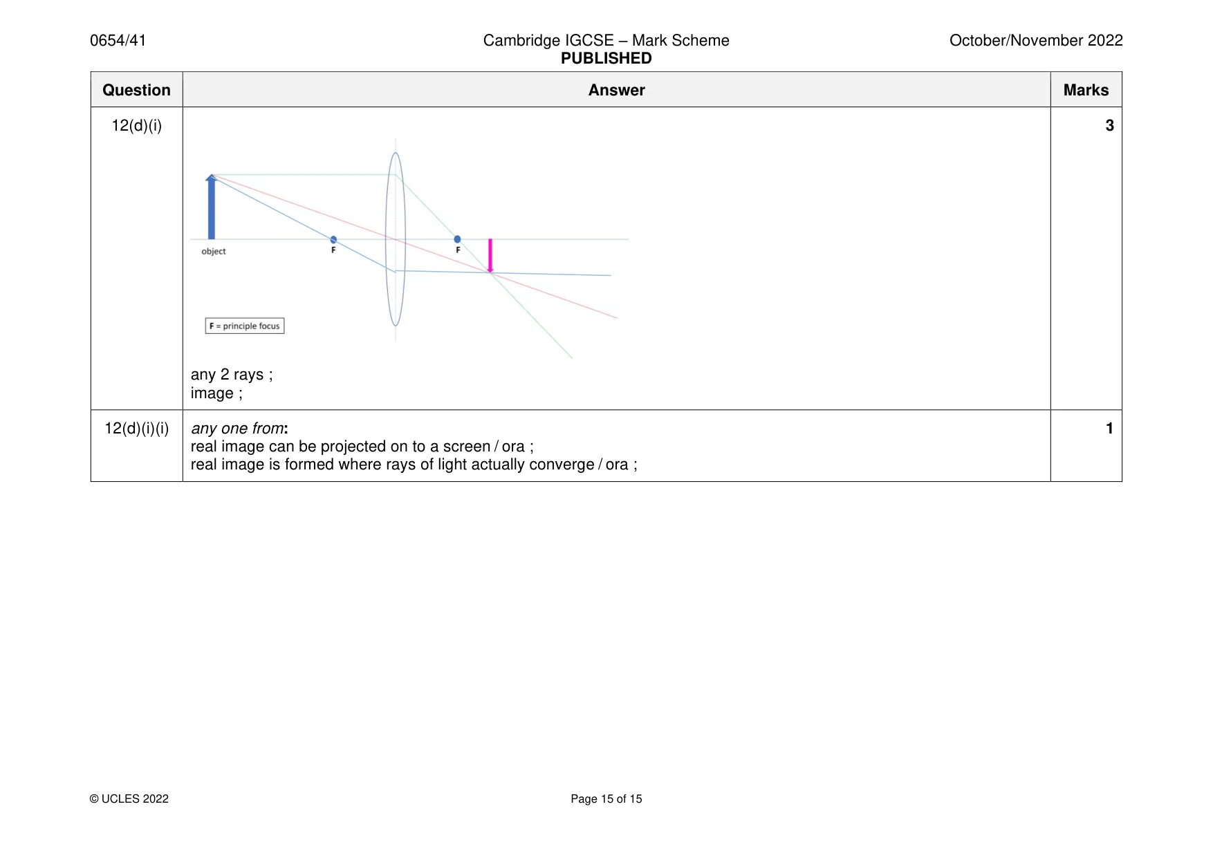 Mark scheme, page 15 of 15