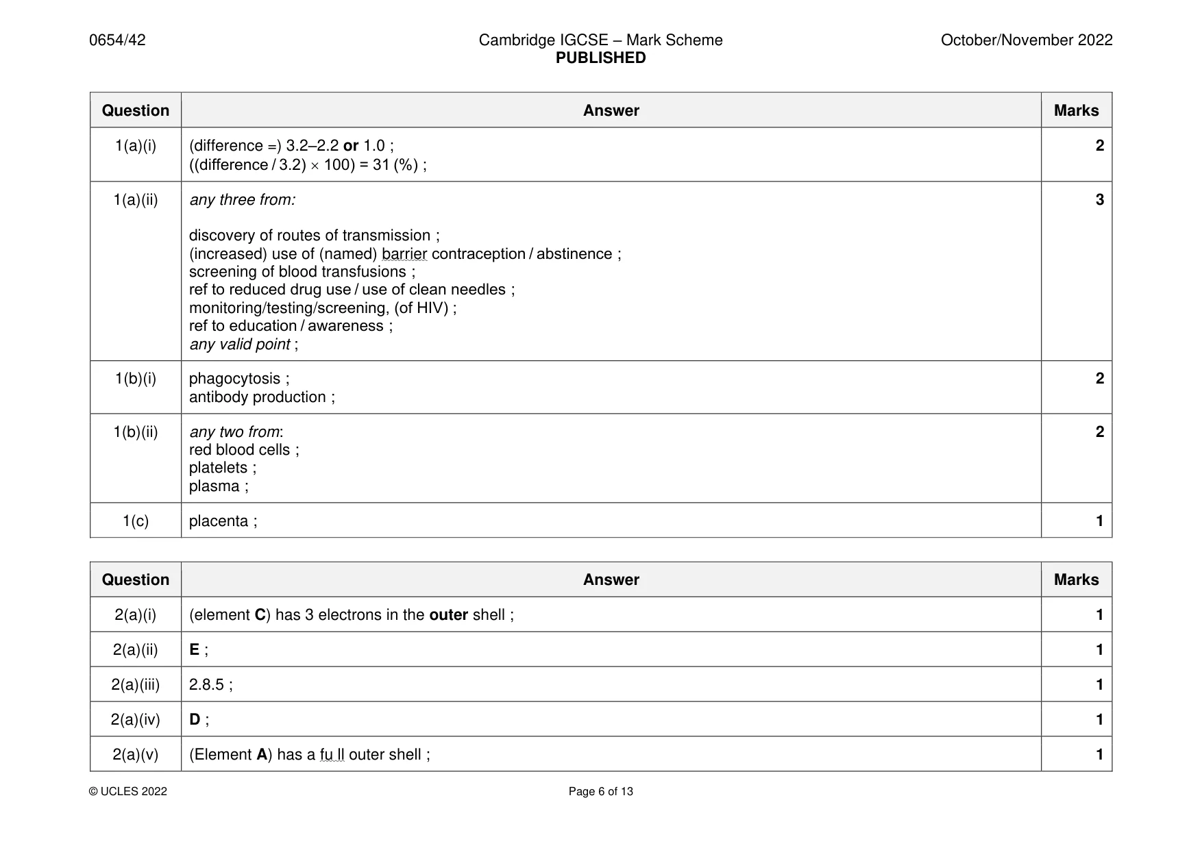 Mark scheme, page 6 of 13