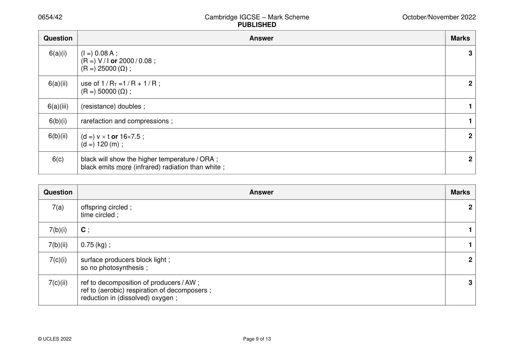 Mark scheme, page 9 of 13