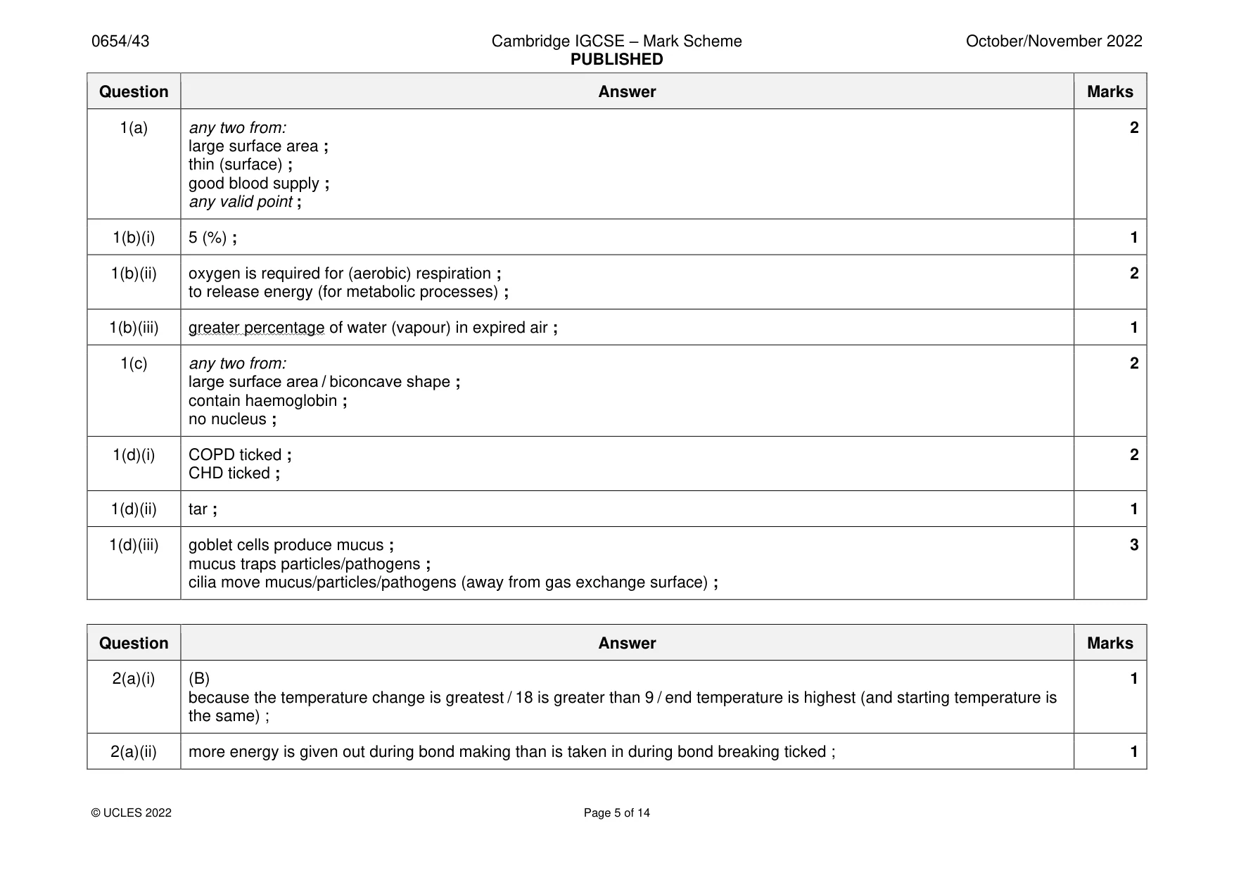 Mark scheme, page 5 of 14