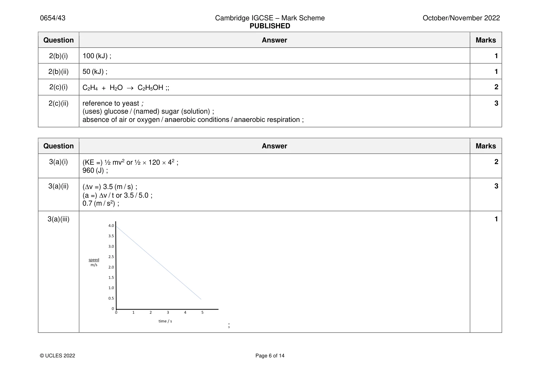 Mark scheme, page 6 of 14
