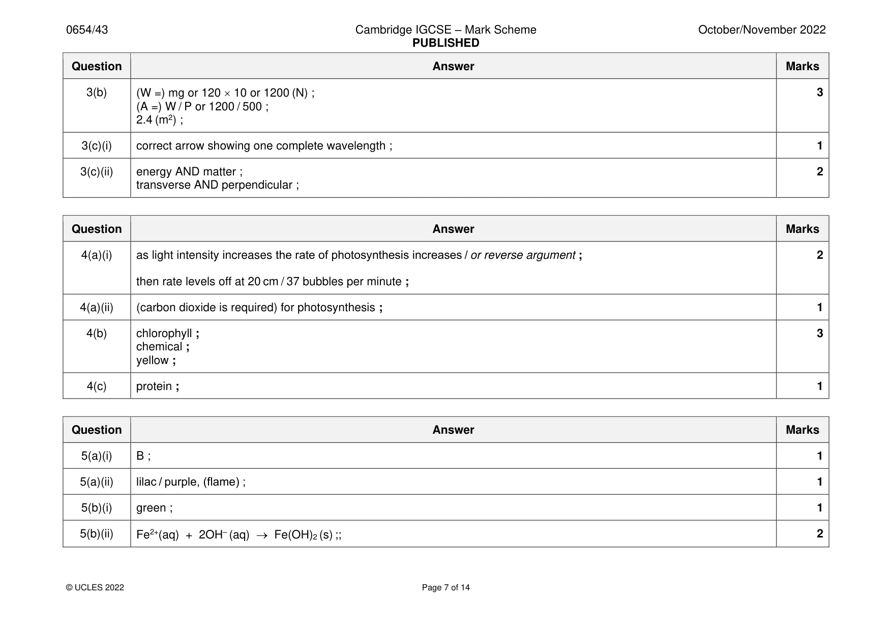 Mark scheme, page 7 of 14