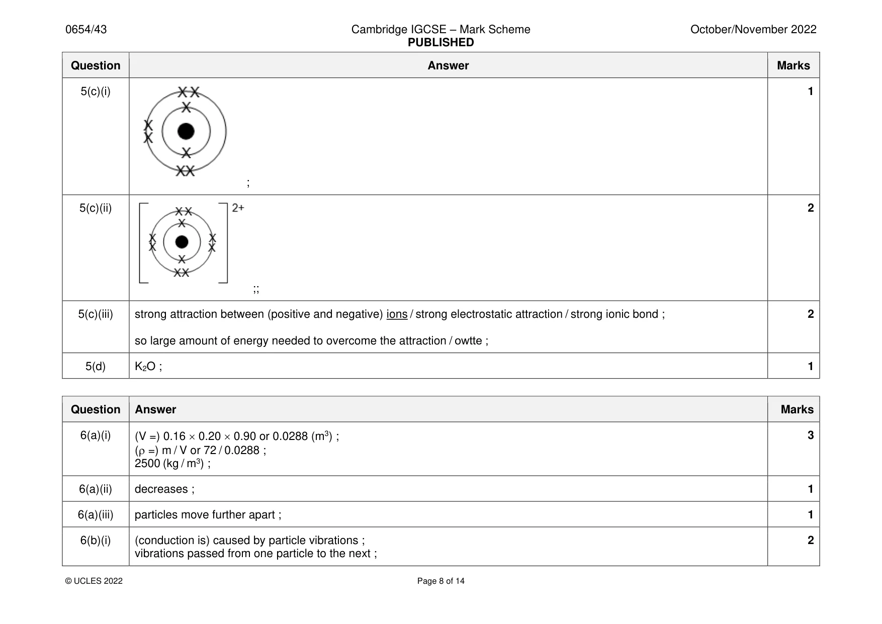 Mark scheme, page 8 of 14