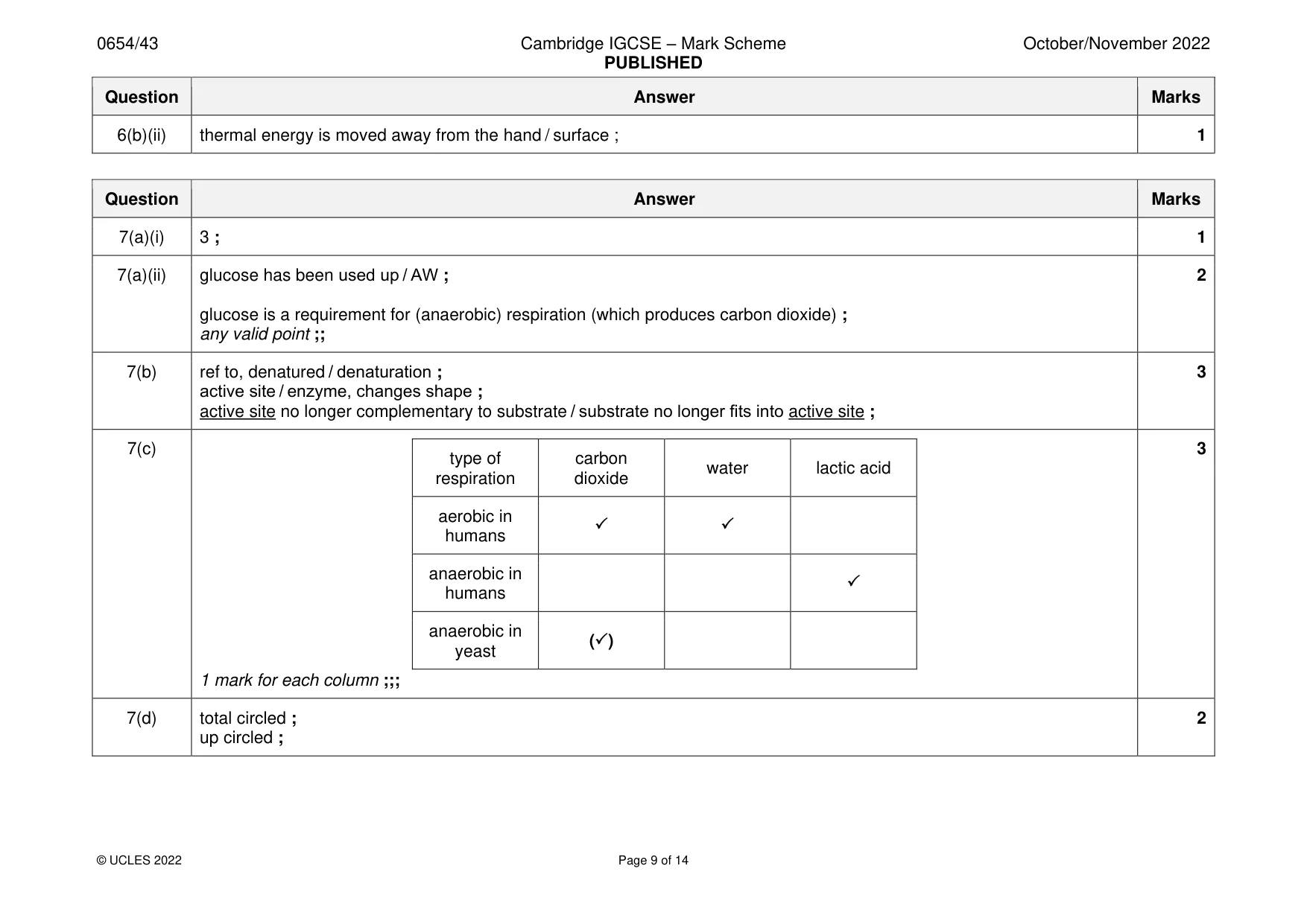 Mark scheme, page 9 of 14
