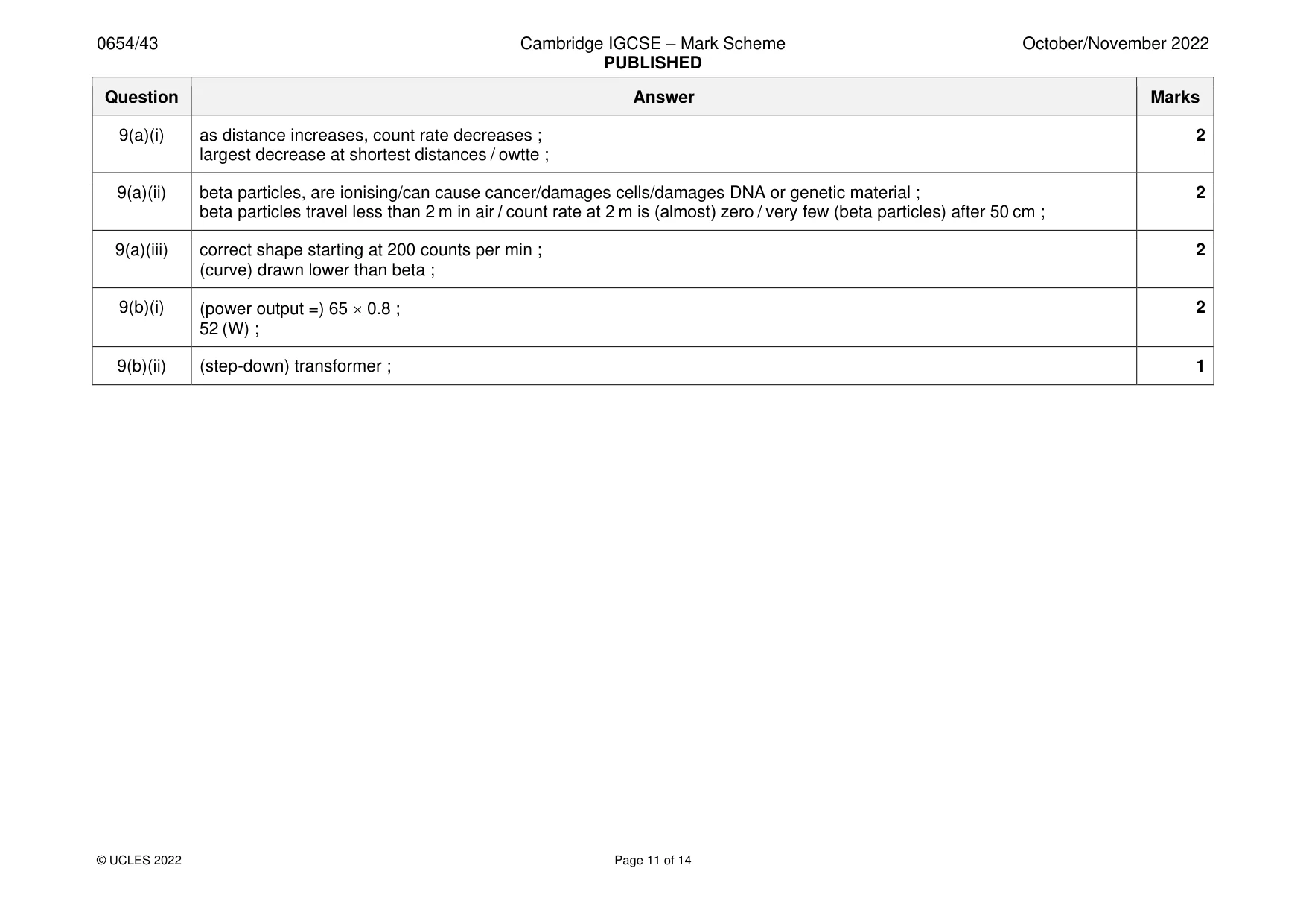 Mark scheme, page 11 of 14