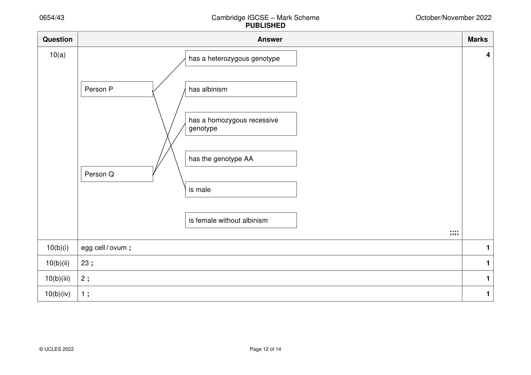 Mark scheme, page 12 of 14