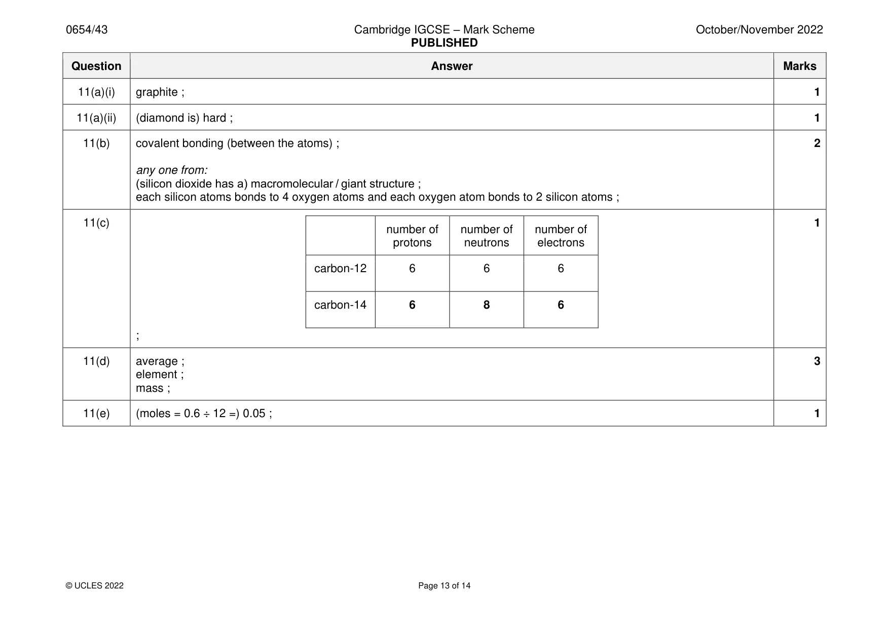 Mark scheme, page 13 of 14