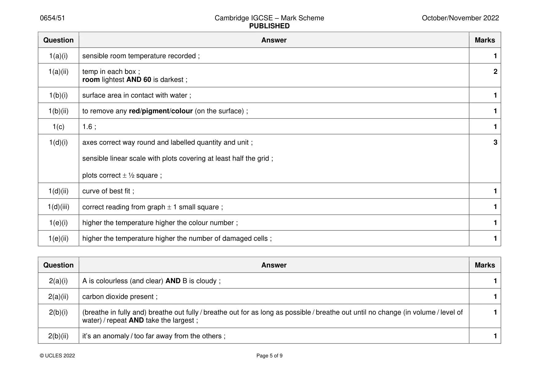 Mark scheme, page 5 of 9