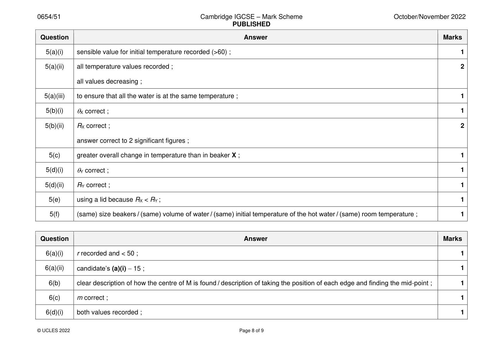 Mark scheme, page 8 of 9