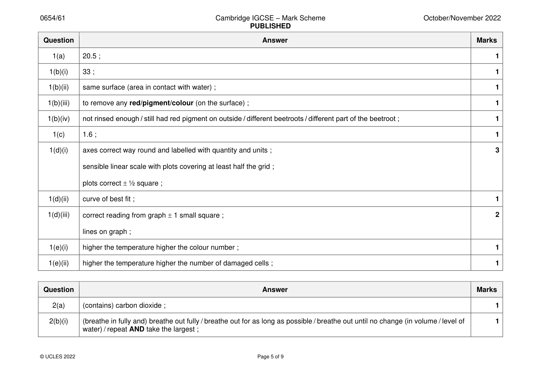Mark scheme, page 5 of 9