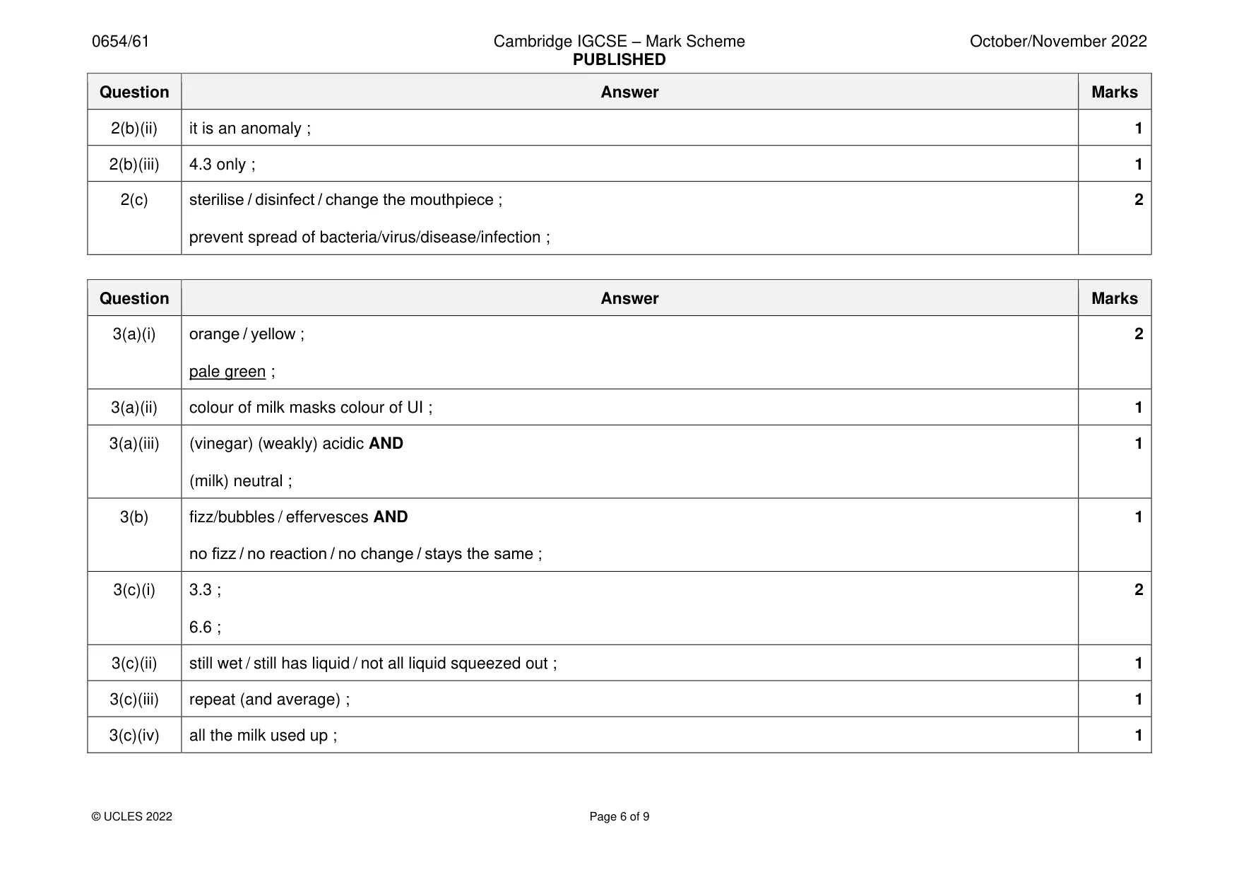 Mark scheme, page 6 of 9