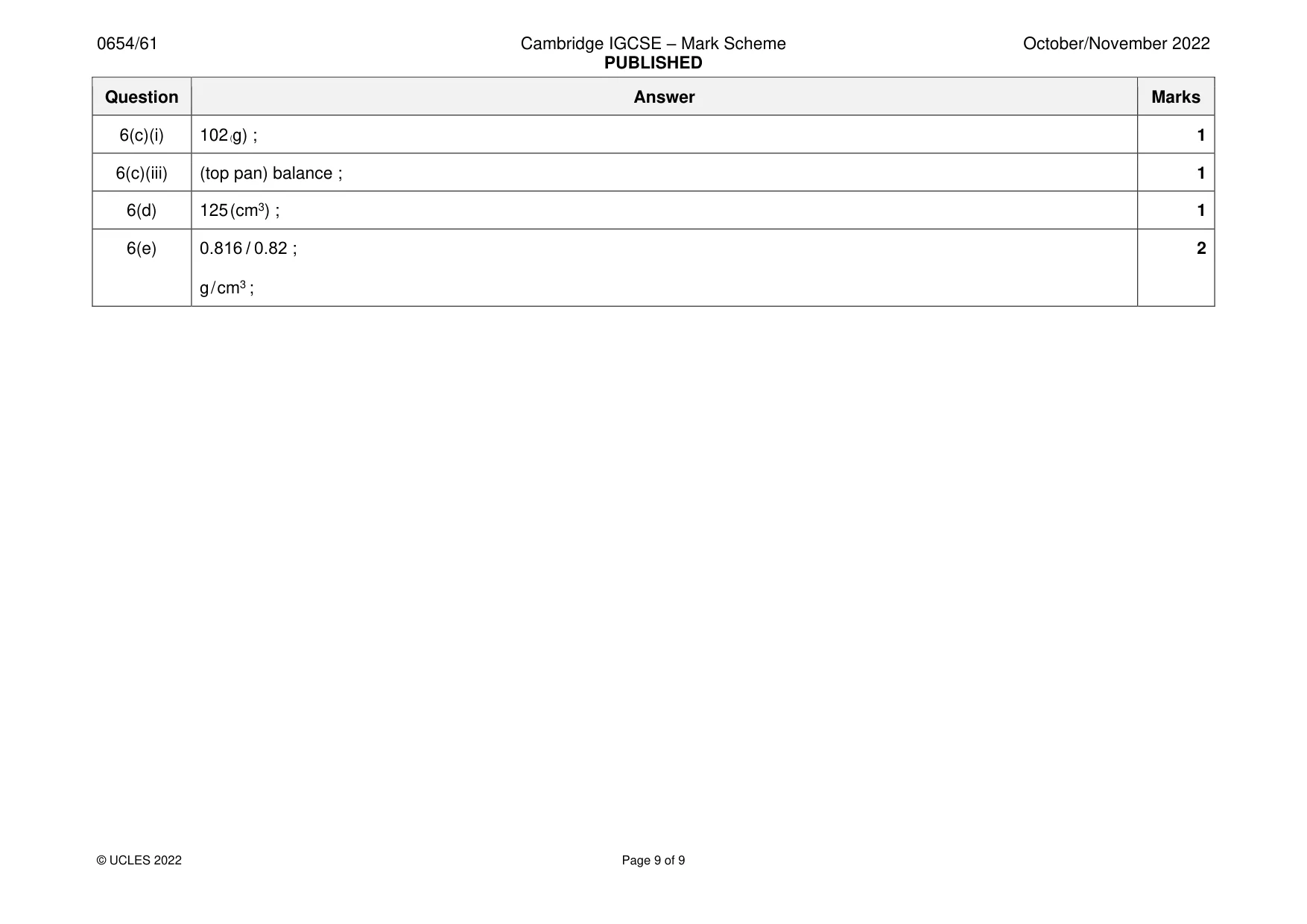 Mark scheme, page 9 of 9