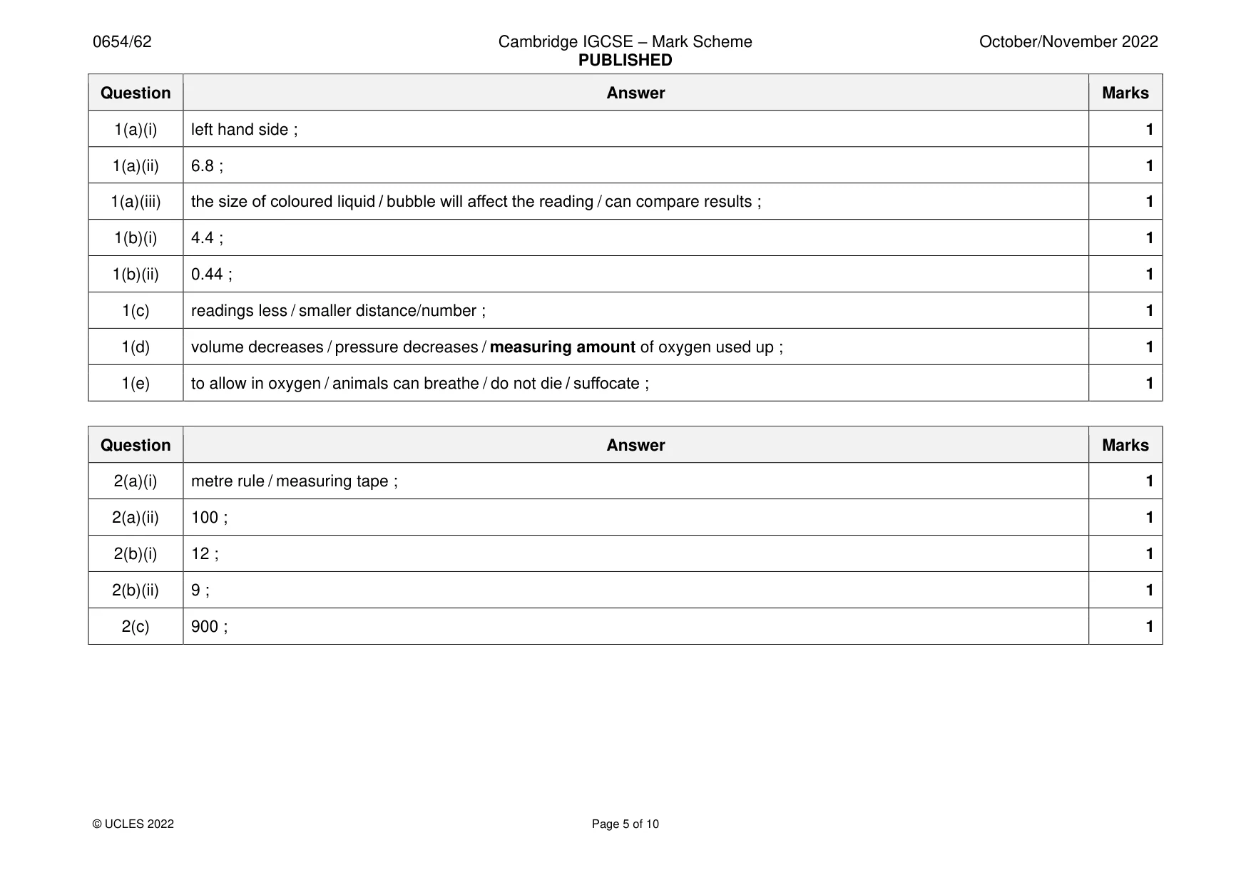 Mark scheme, page 5 of 10
