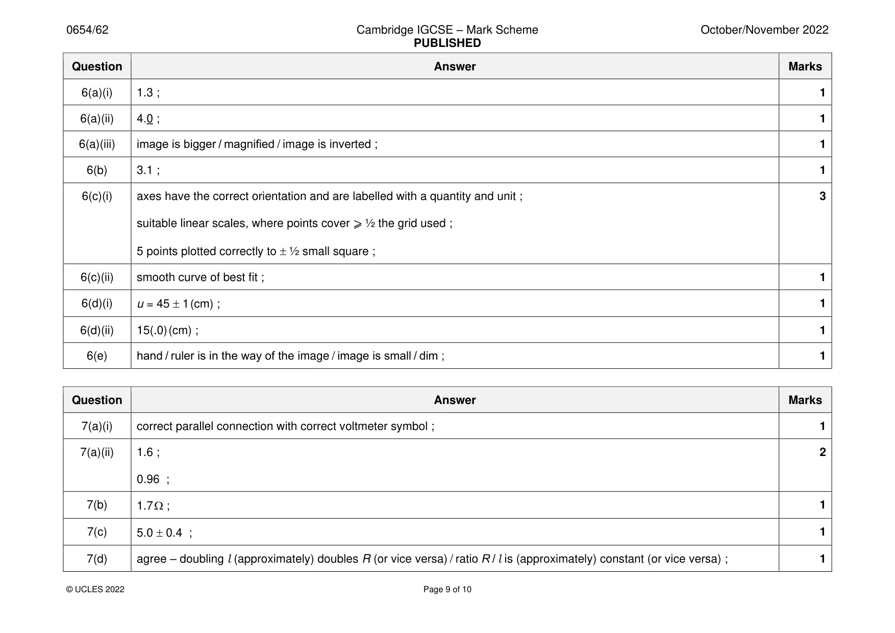 Mark scheme, page 9 of 10