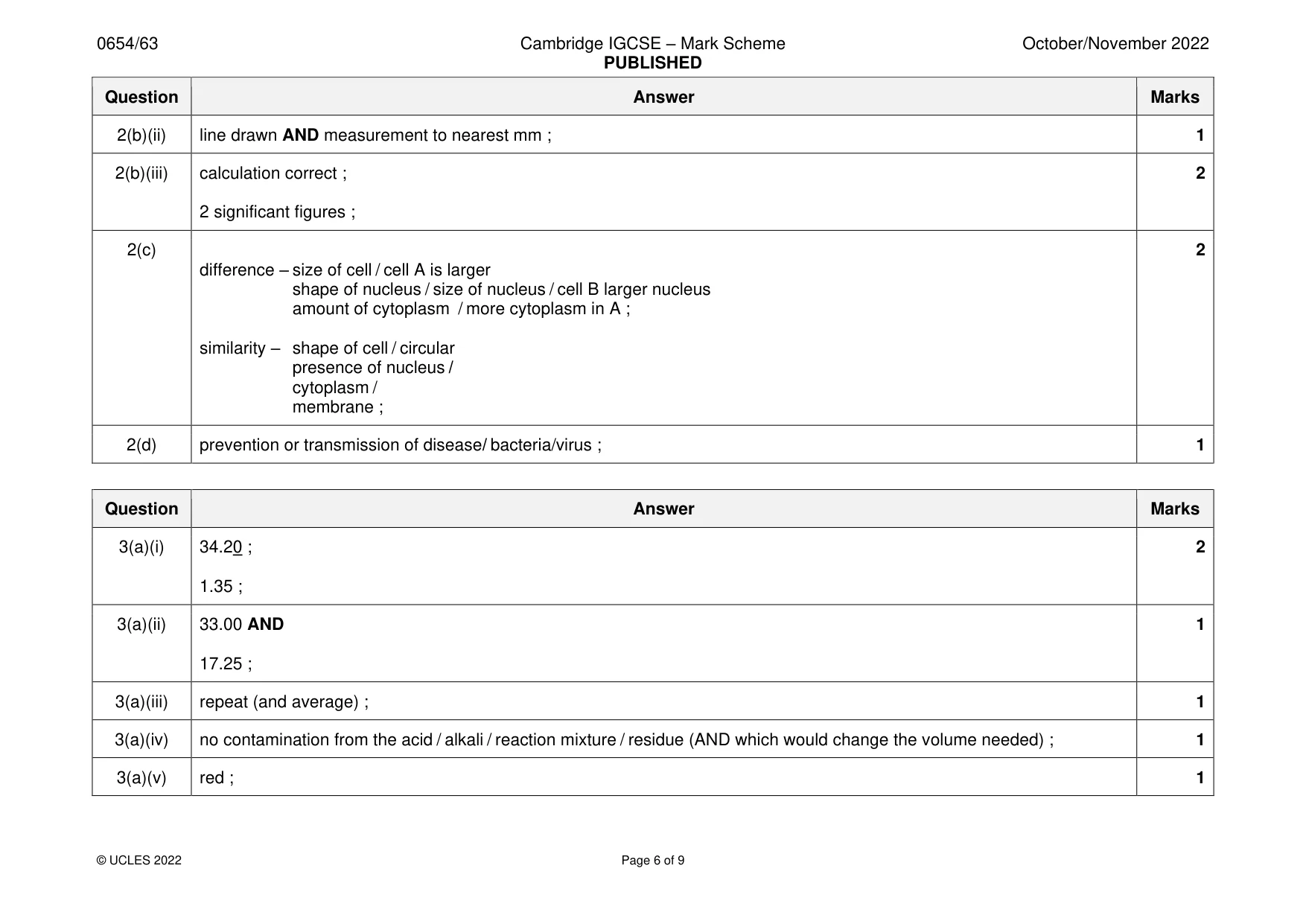 Mark scheme, page 6 of 9