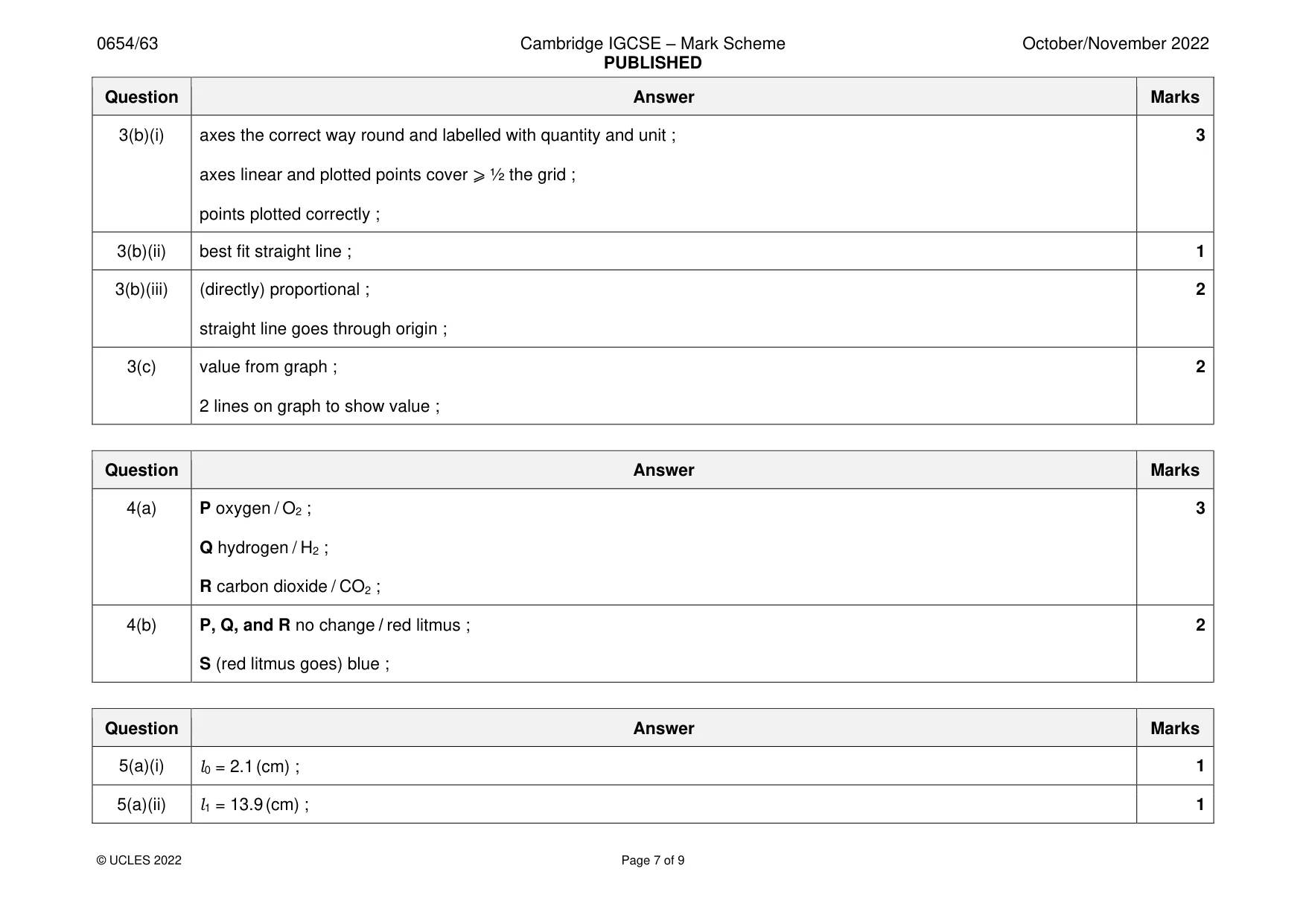Mark scheme, page 7 of 9