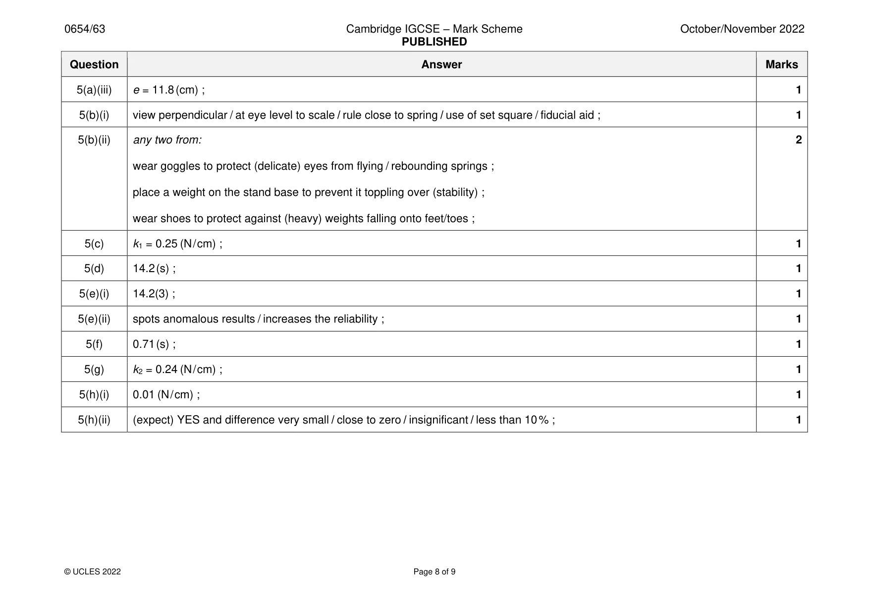 Mark scheme, page 8 of 9