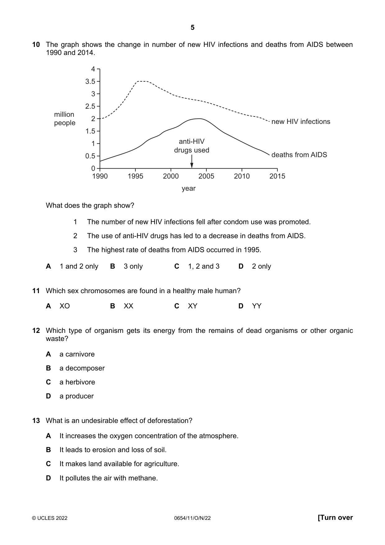 Cambridge IGCSE Sciences - Co-ordinated (Double) 0654 2022 Oct/Nov Paper 1 · Variant 1 question paper, page 5 of 16