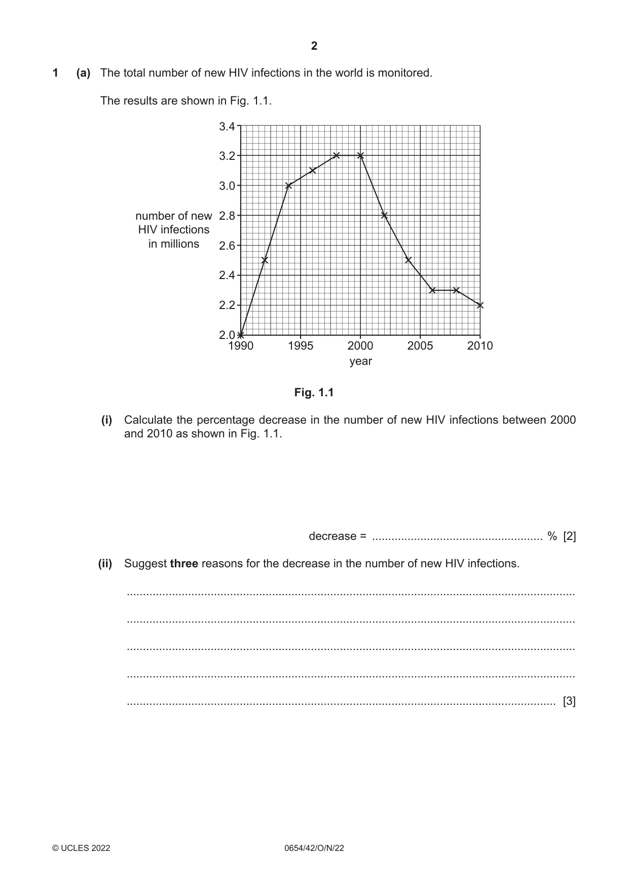Cambridge IGCSE Sciences - Co-ordinated (Double) 0654 2022 Oct/Nov Paper 4 · Variant 2 question paper, page 2 of 28