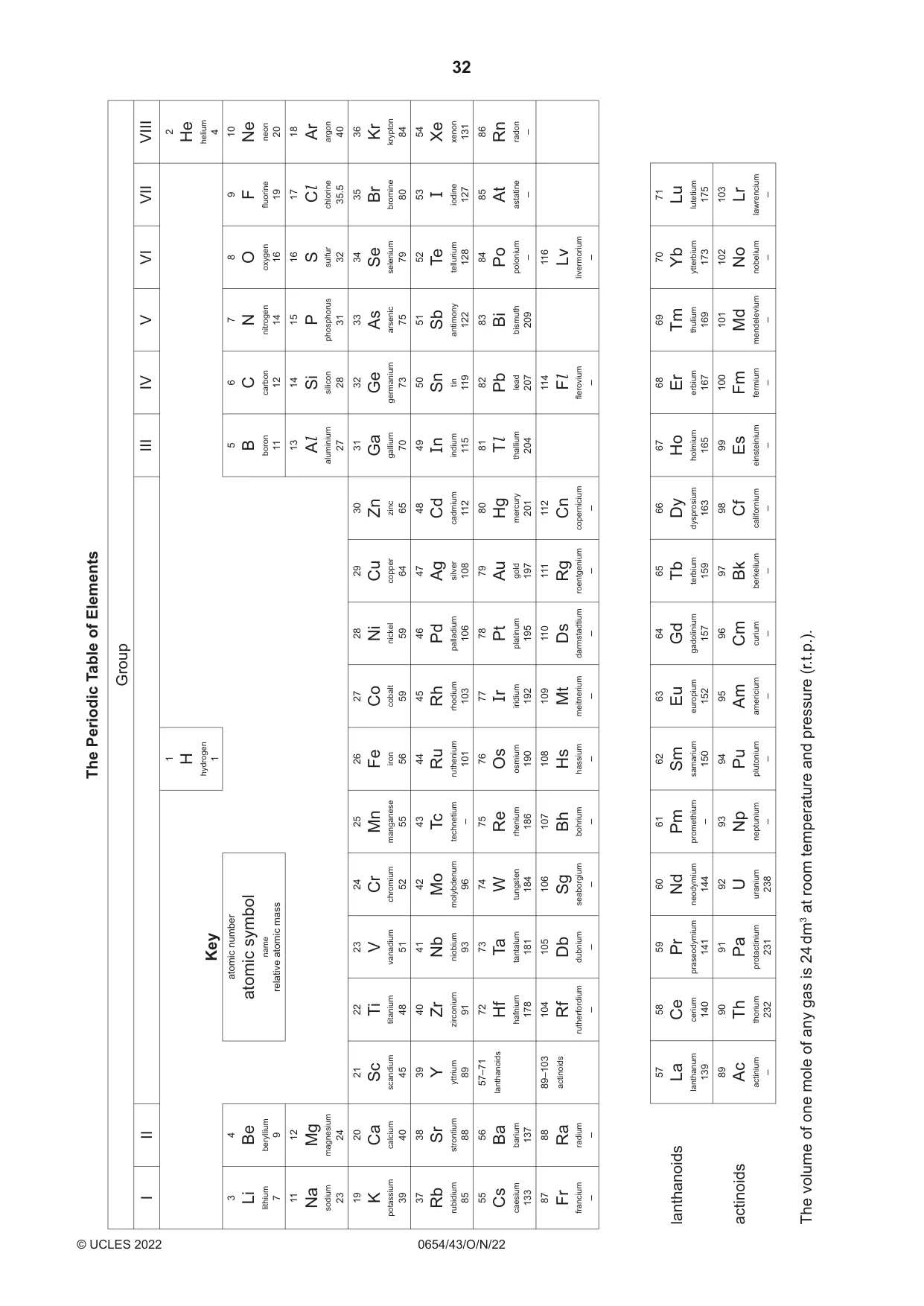 Cambridge IGCSE Sciences - Co-ordinated (Double) 0654 2022 Oct/Nov Paper 4 · Variant 3 question paper, page 32 of 32