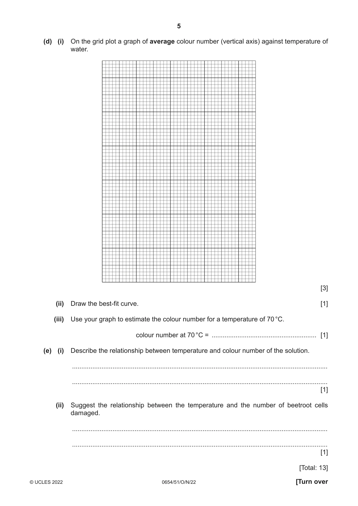 Cambridge IGCSE Sciences - Co-ordinated (Double) 0654 2022 Oct/Nov Paper 5 · Variant 1 question paper, page 5 of 20