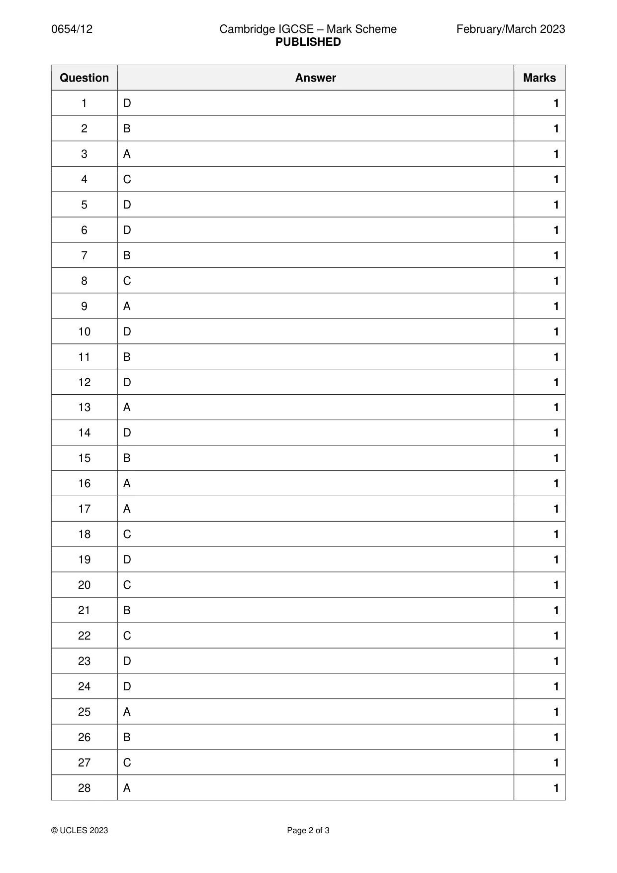 Mark scheme, page 2 of 3