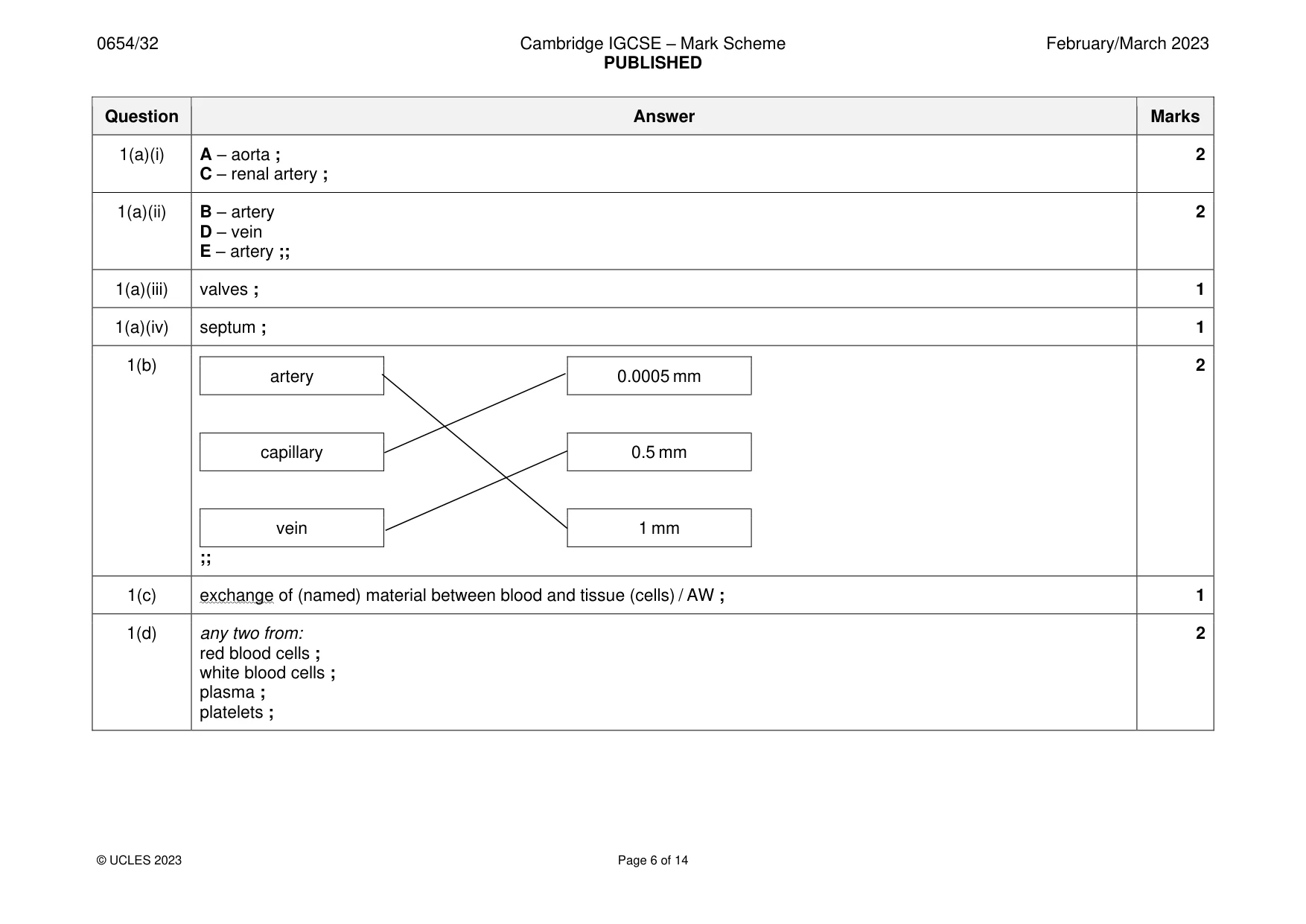 Mark scheme, page 6 of 14