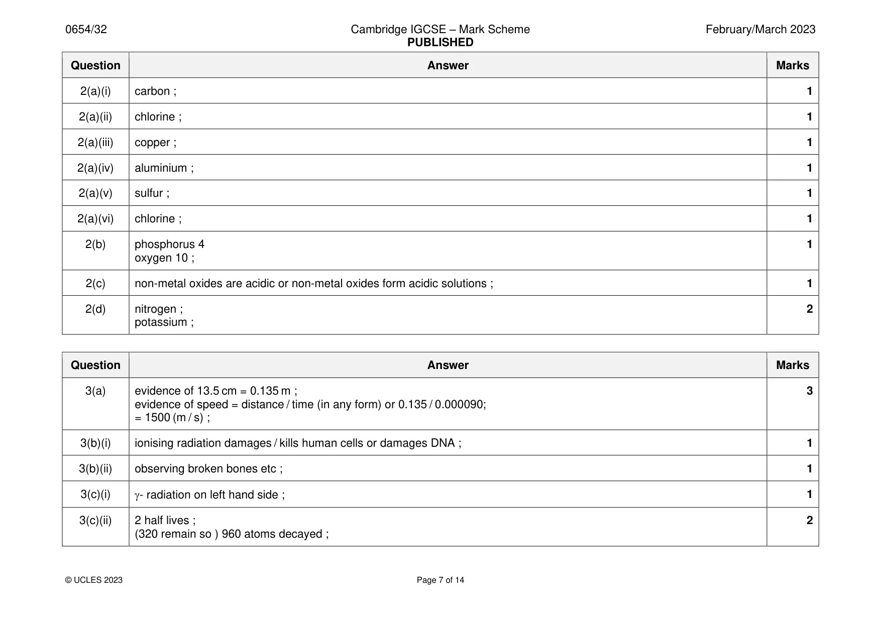 Mark scheme, page 7 of 14