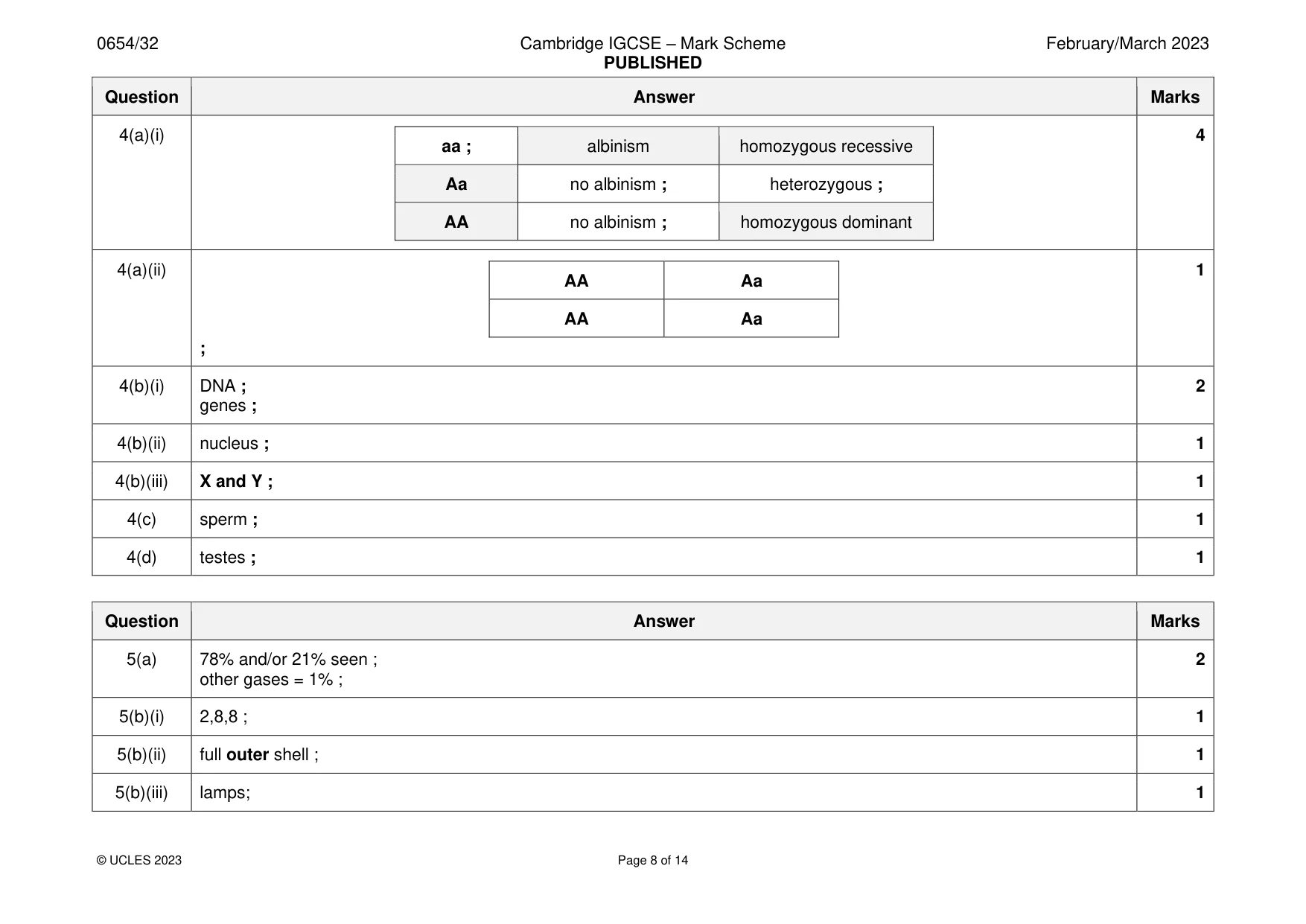 Mark scheme, page 8 of 14