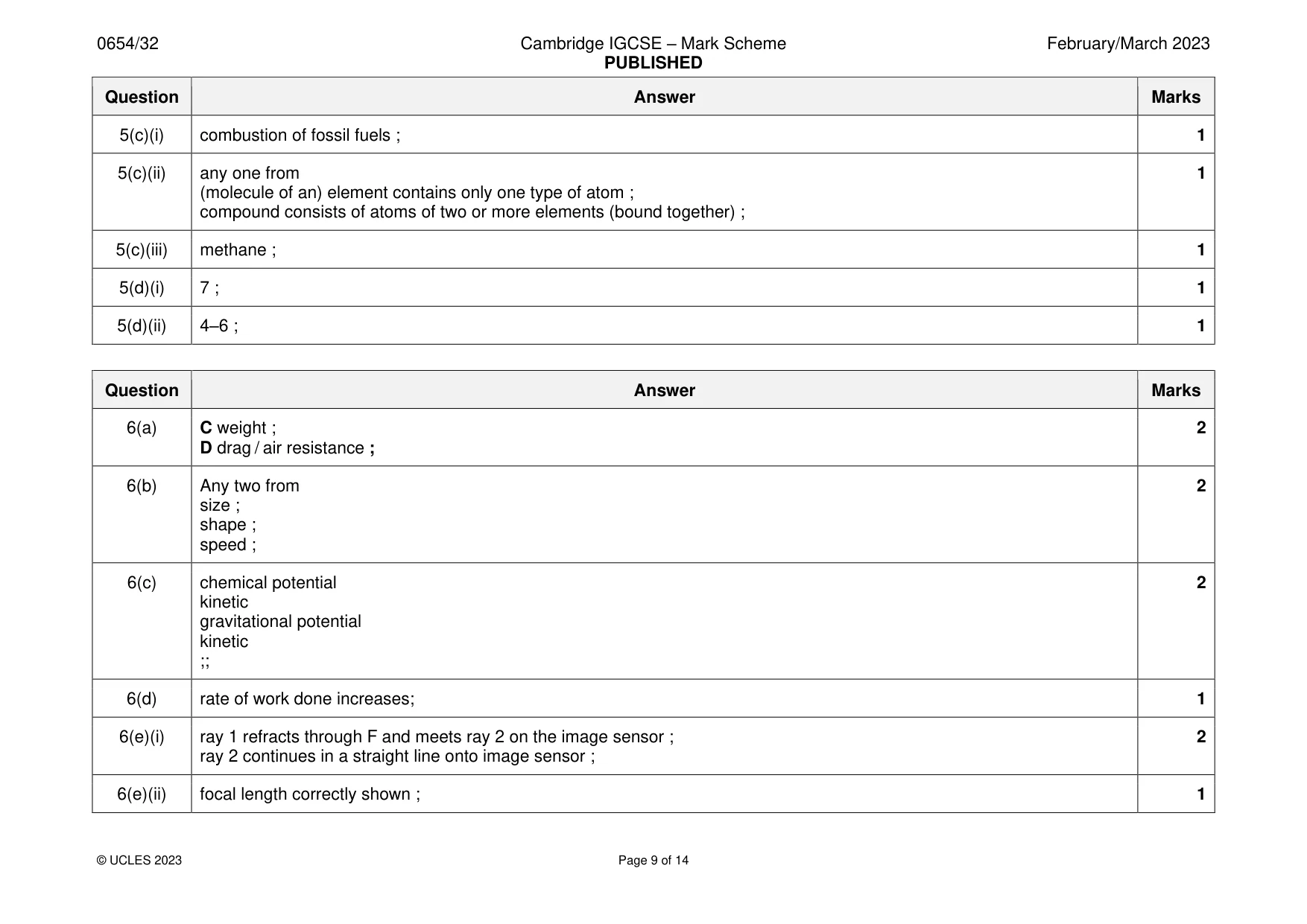 Mark scheme, page 9 of 14