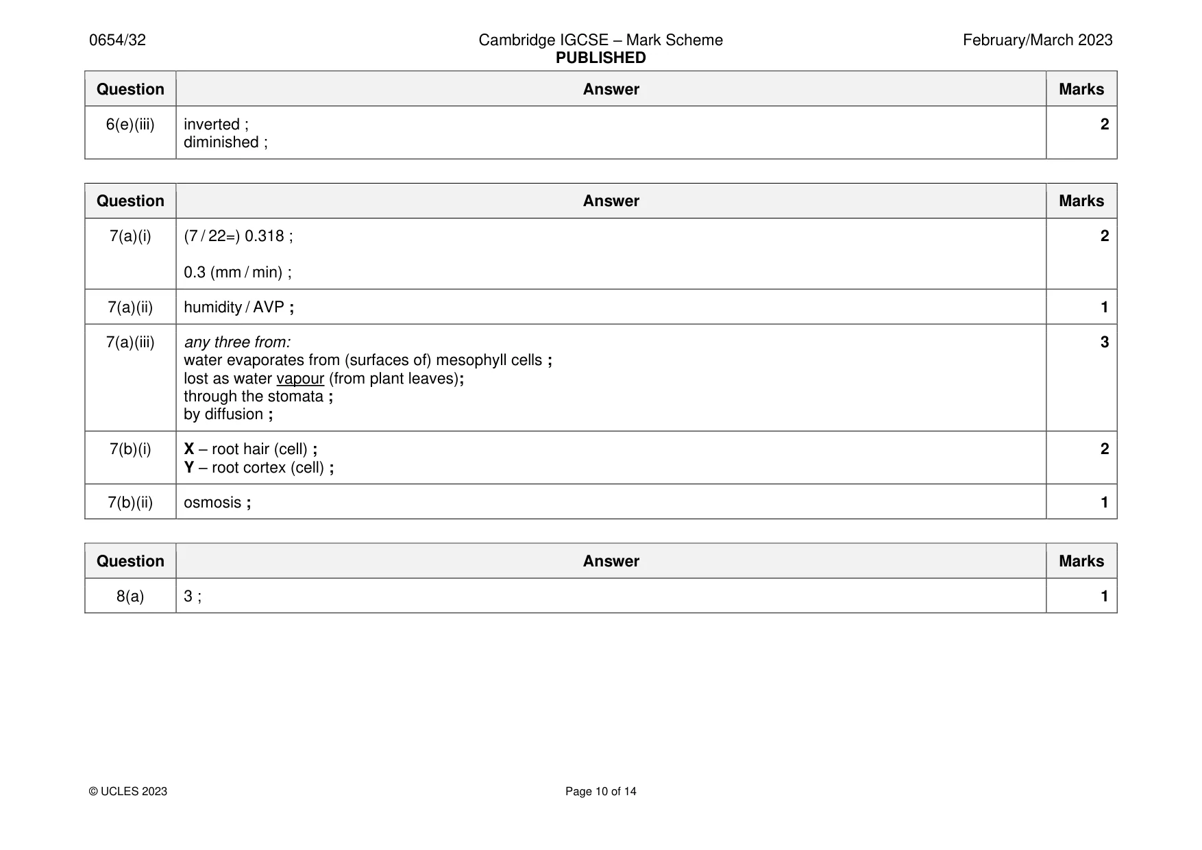 Mark scheme, page 10 of 14