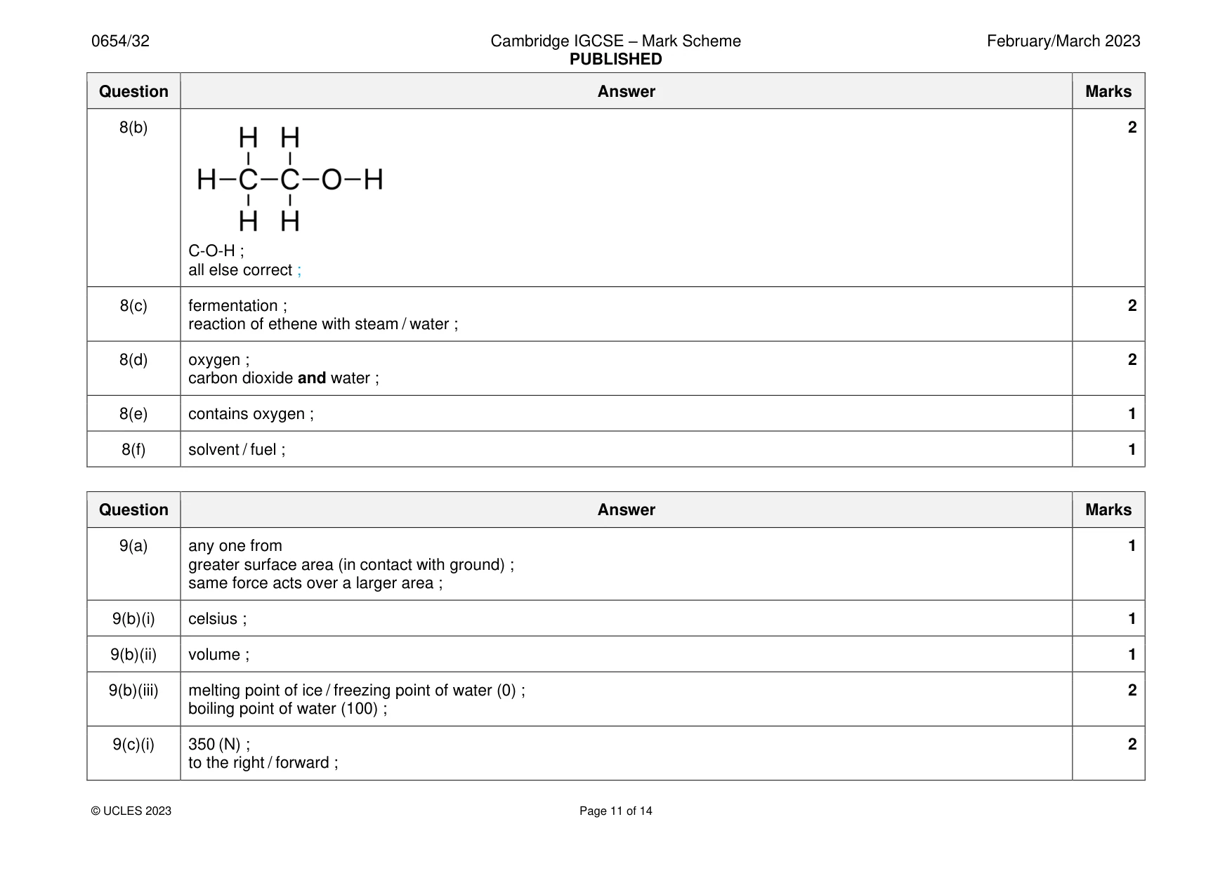Mark scheme, page 11 of 14