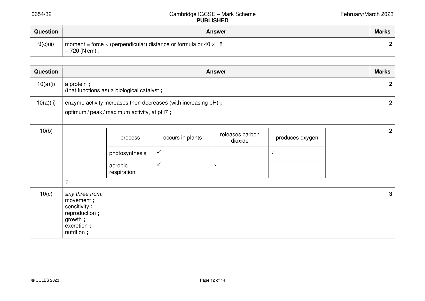 Mark scheme, page 12 of 14