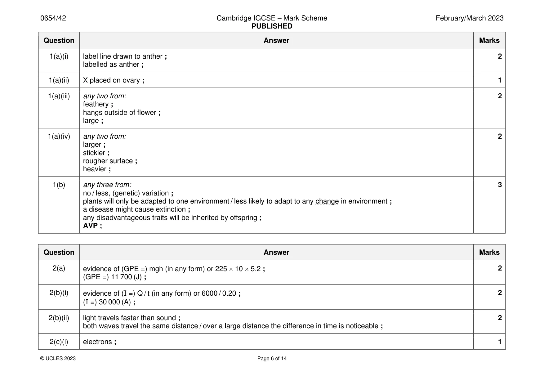 Mark scheme, page 6 of 14