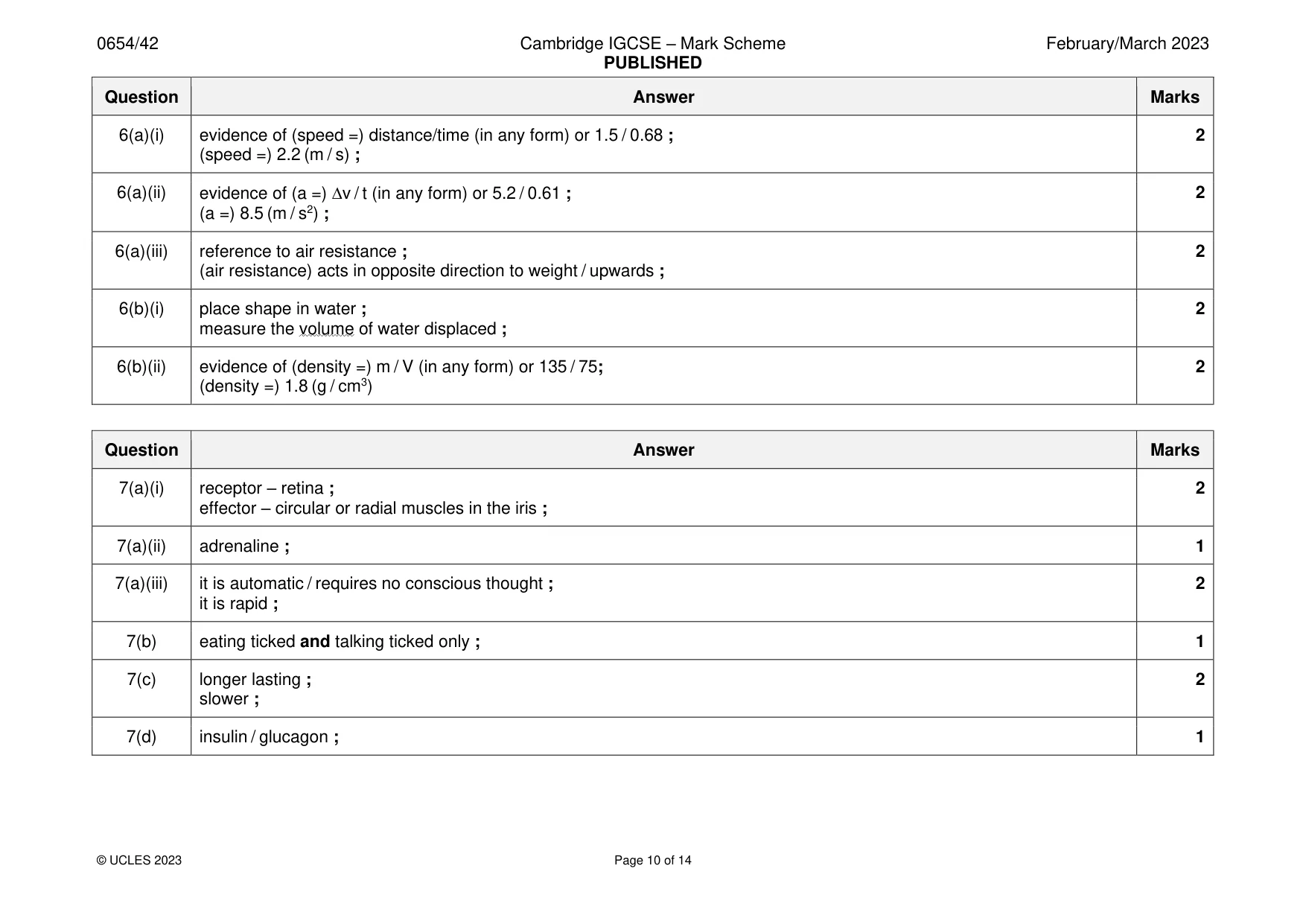 Mark scheme, page 10 of 14