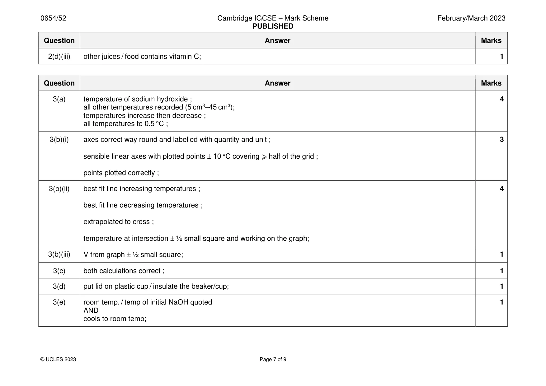 Mark scheme, page 7 of 9