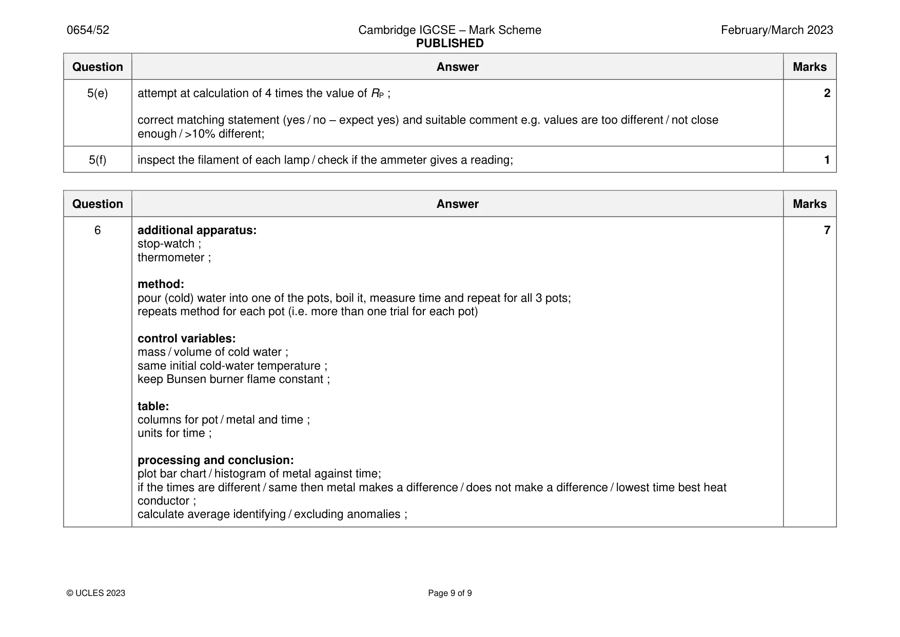 Mark scheme, page 9 of 9