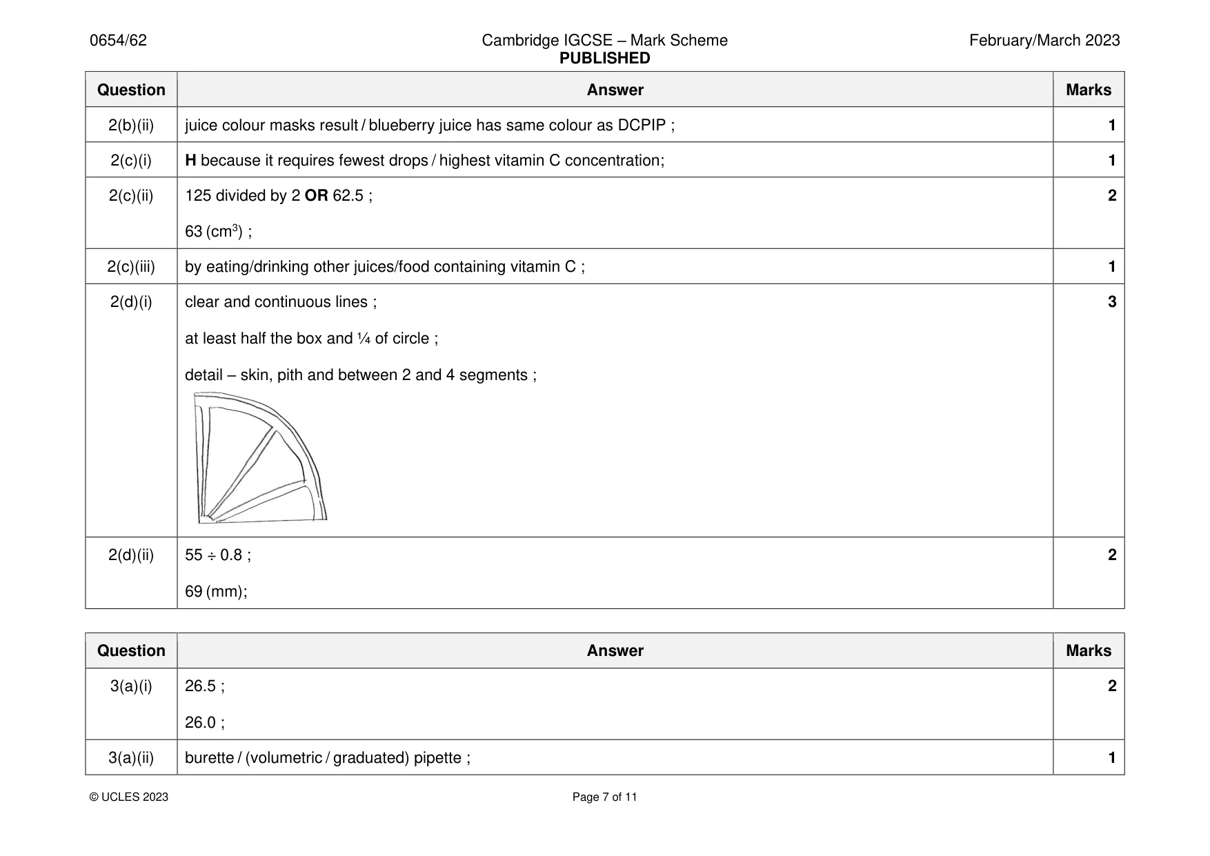 Mark scheme, page 7 of 11