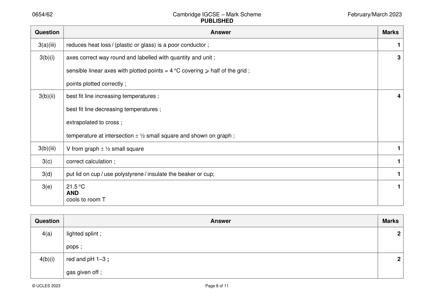 Mark scheme, page 8 of 11