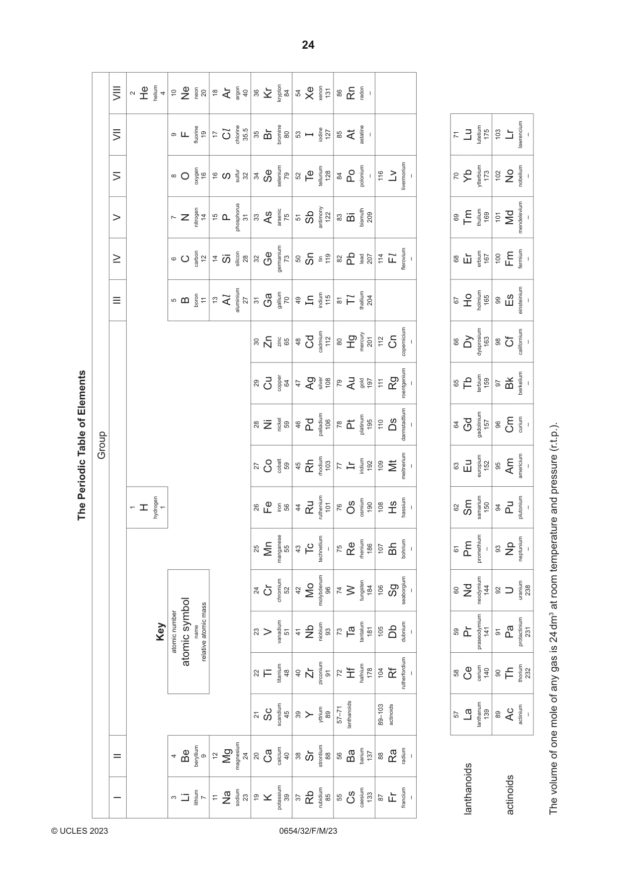 Cambridge IGCSE Sciences - Co-ordinated (Double) 0654 2023 Feb/March Paper 3 · Variant 2 question paper, page 24 of 24