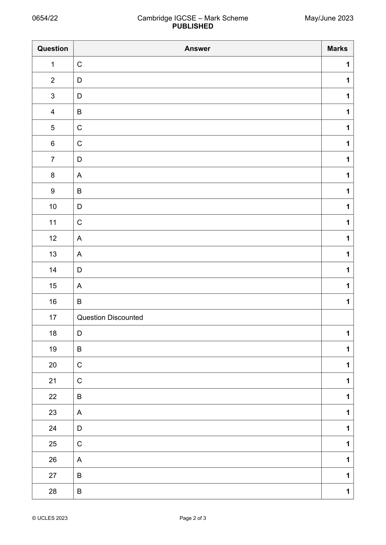 Mark scheme, page 2 of 3