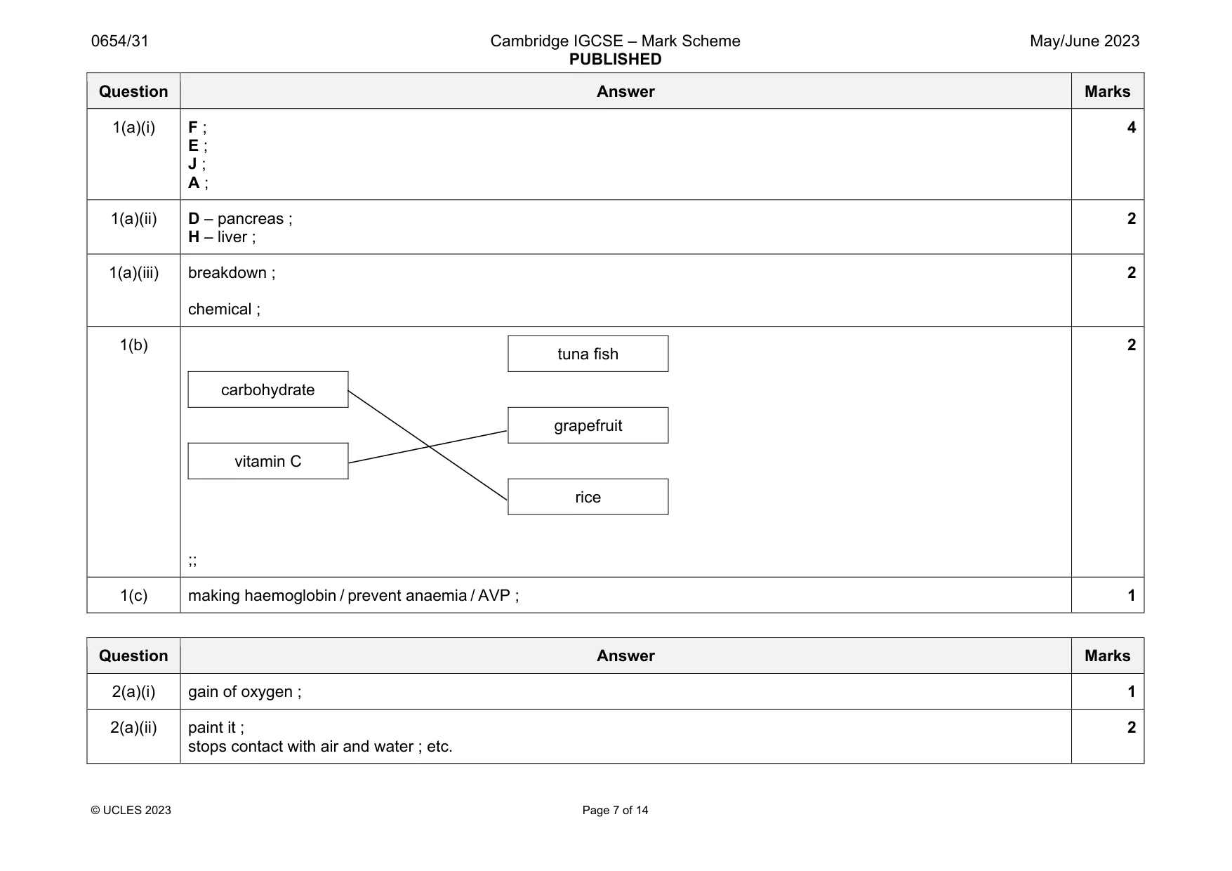 Mark scheme, page 7 of 14