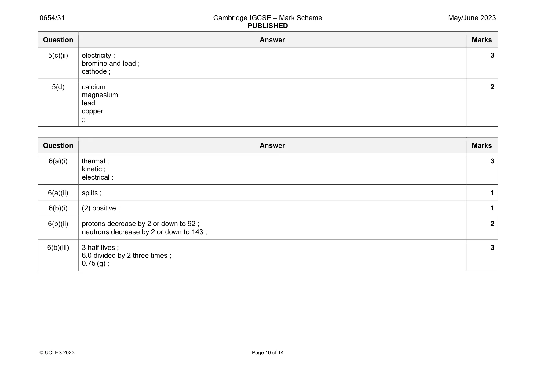 Mark scheme, page 10 of 14