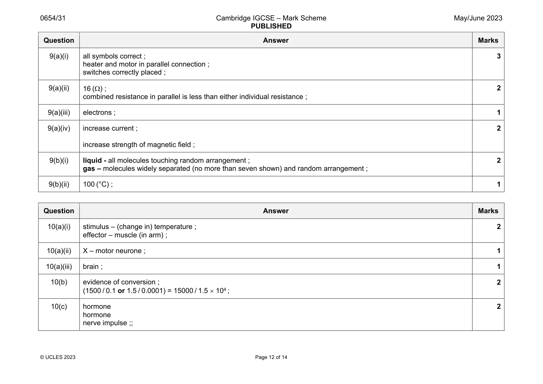 Mark scheme, page 12 of 14