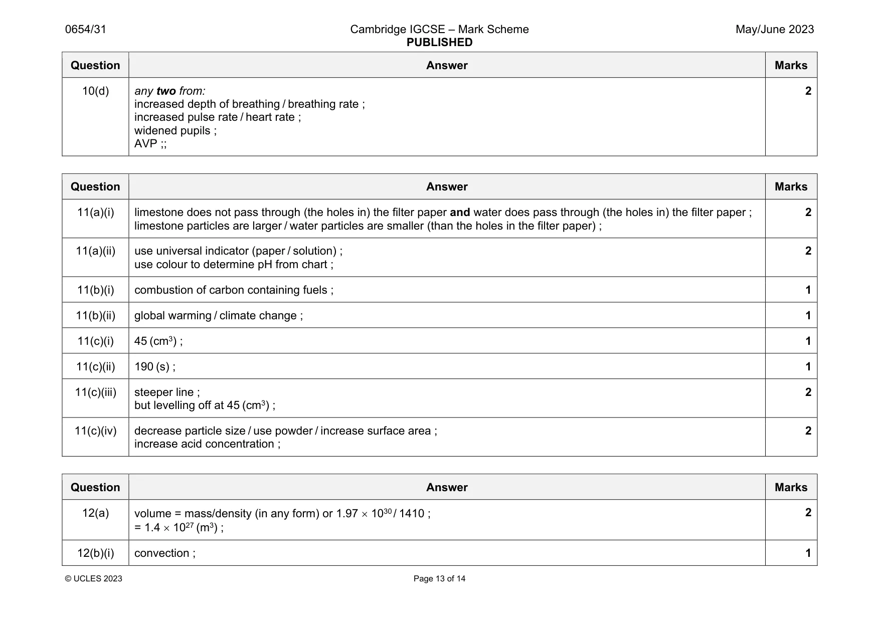 Mark scheme, page 13 of 14