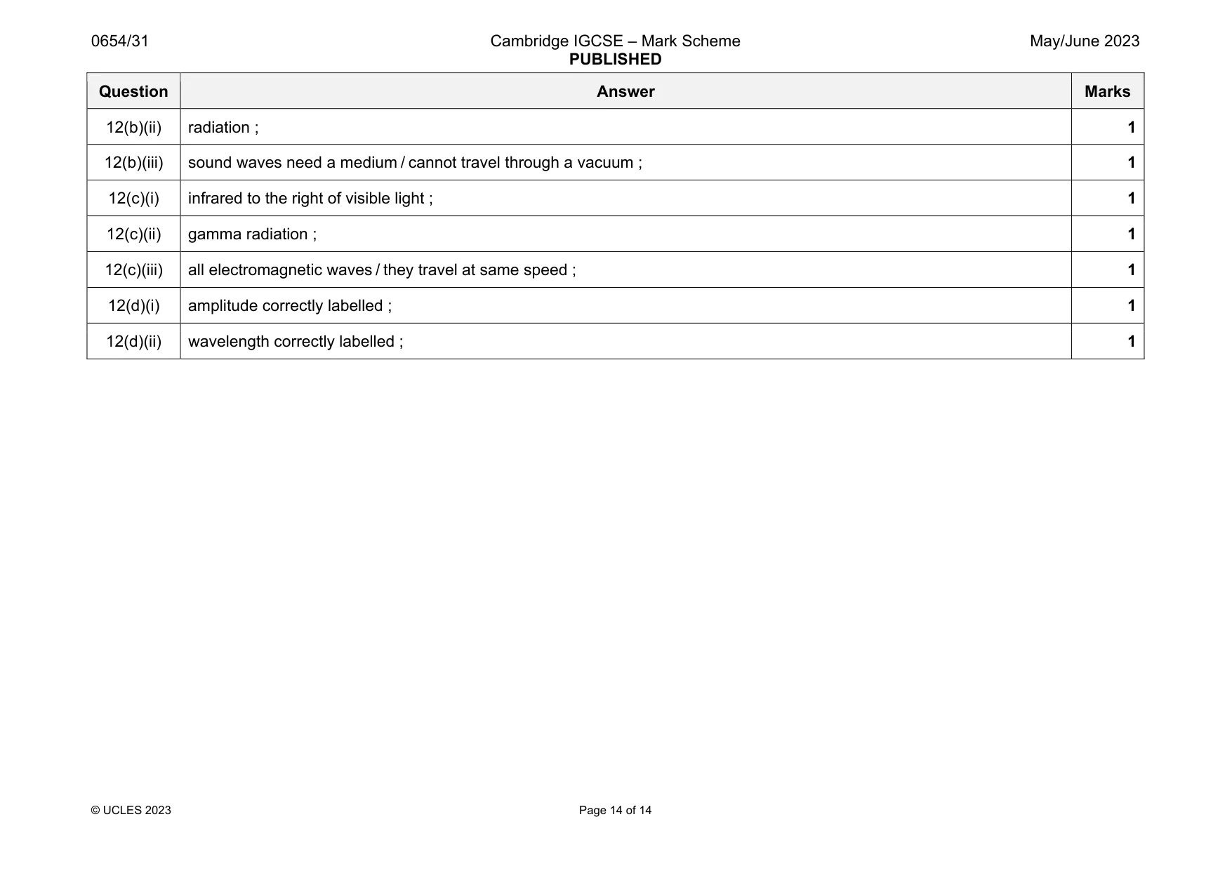 Mark scheme, page 14 of 14