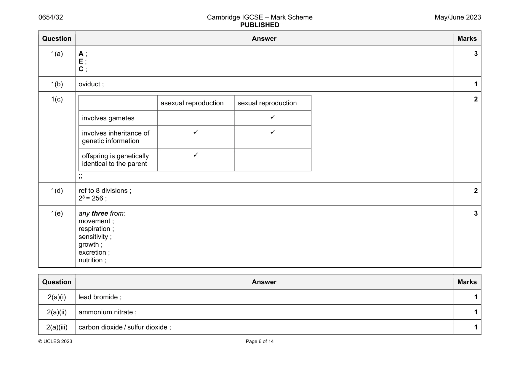Mark scheme, page 6 of 14