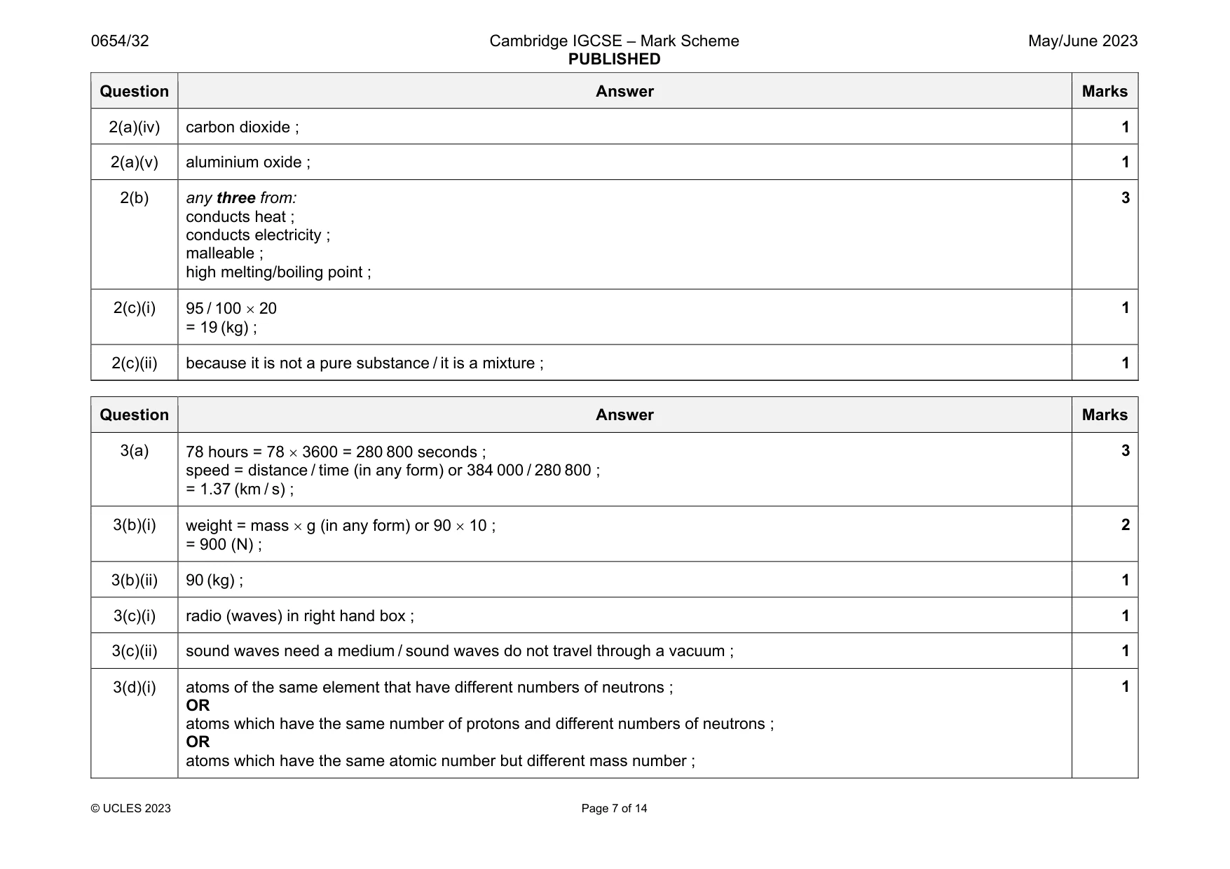 Mark scheme, page 7 of 14